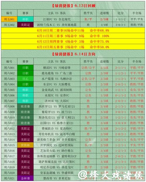 权威解析:2023世界杯外围平台推荐指南 权威解析:2023世界杯外围平台推荐指南