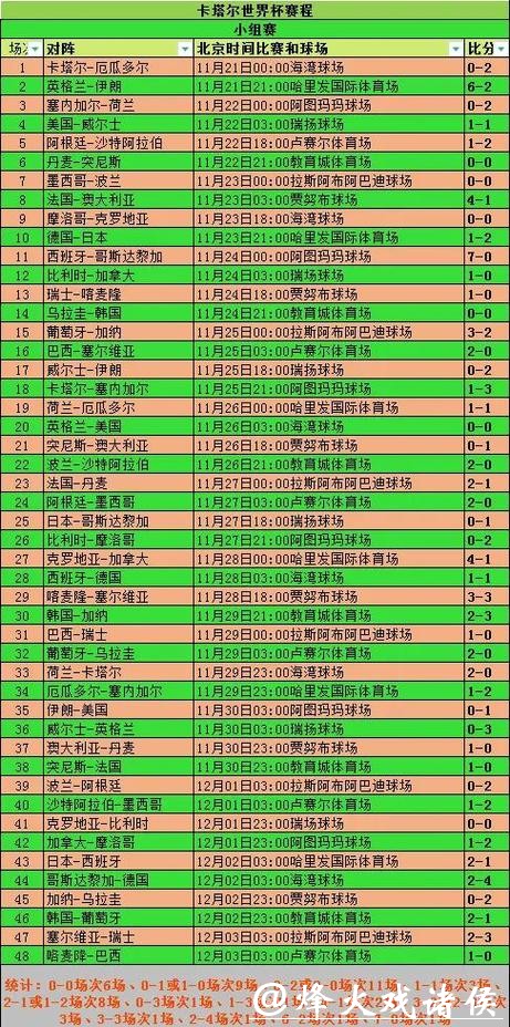 如何制定完美的2026世界杯投注单策略 如何制定完美的2026世界杯投注单策略