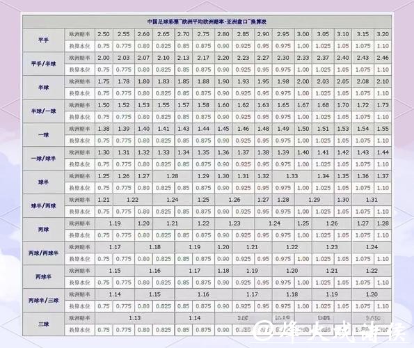 全面解读世界杯盘口分析技巧