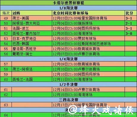 全面解读世界杯比赛时间分布与规律分析