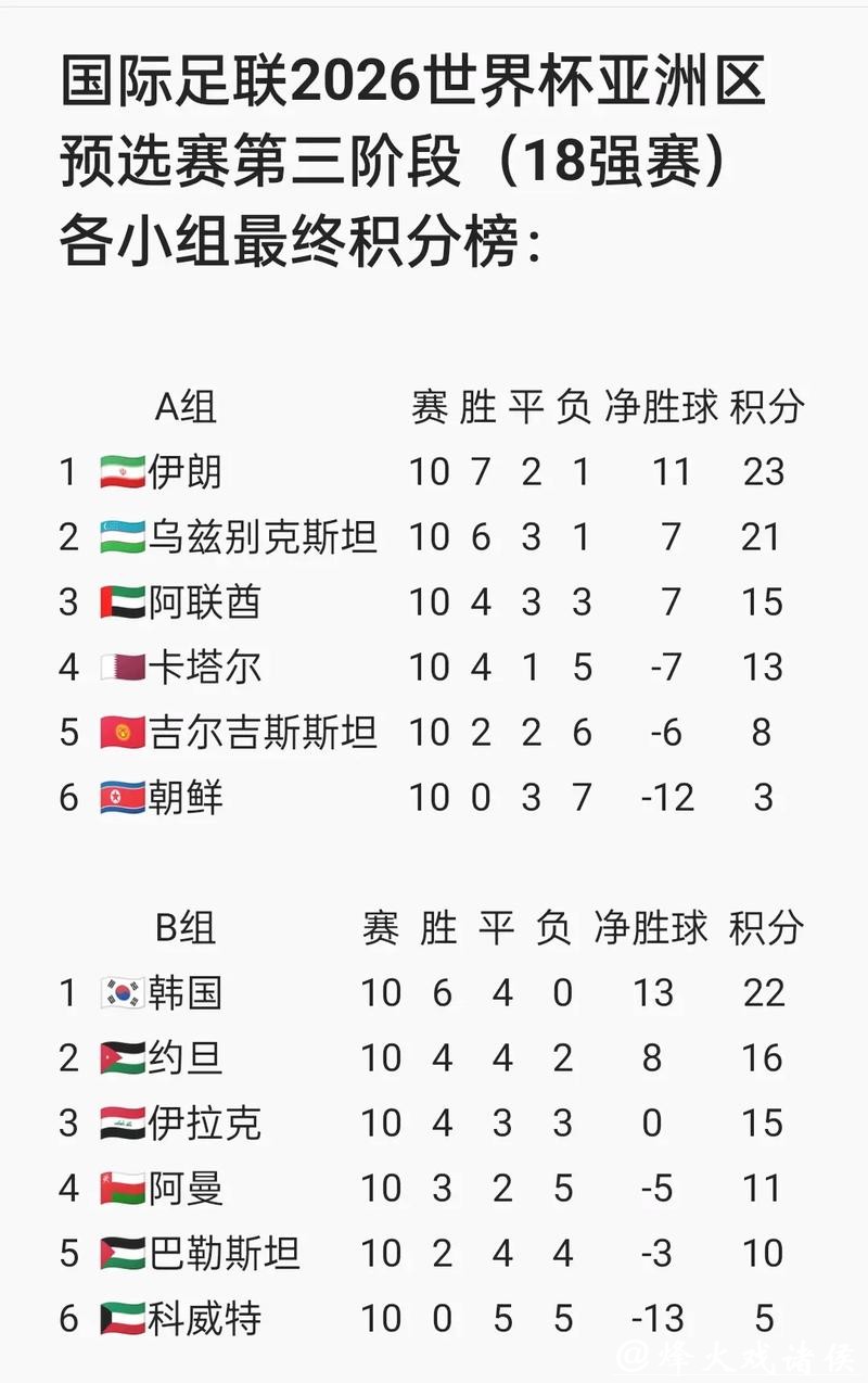 2026世界杯亚洲预选赛在线直播全攻略