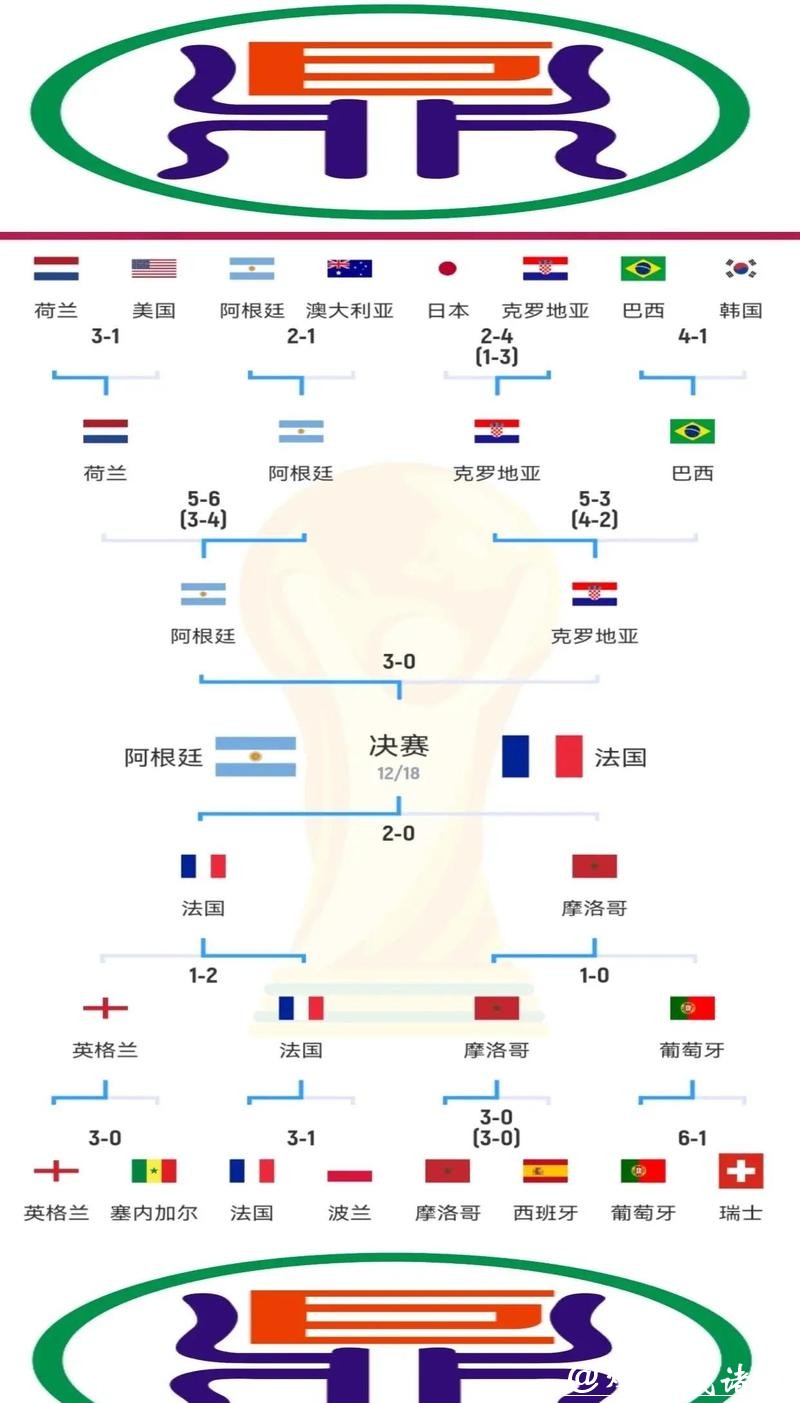 全面解析：世界杯冠军预测与投注策略